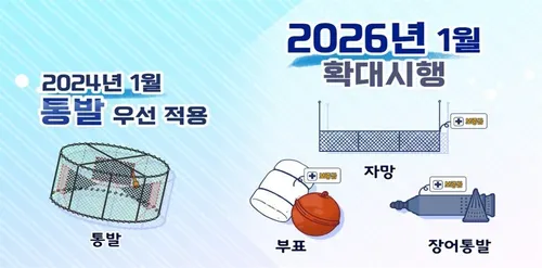 여수시, 해양환경 보호 위해 ‘어구·부표 보증금제’ 대상 확대